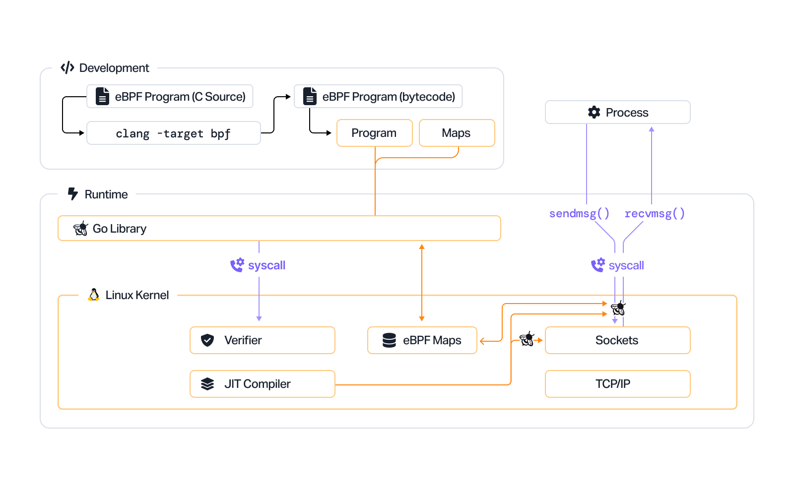 ebpf-program-verification.png
