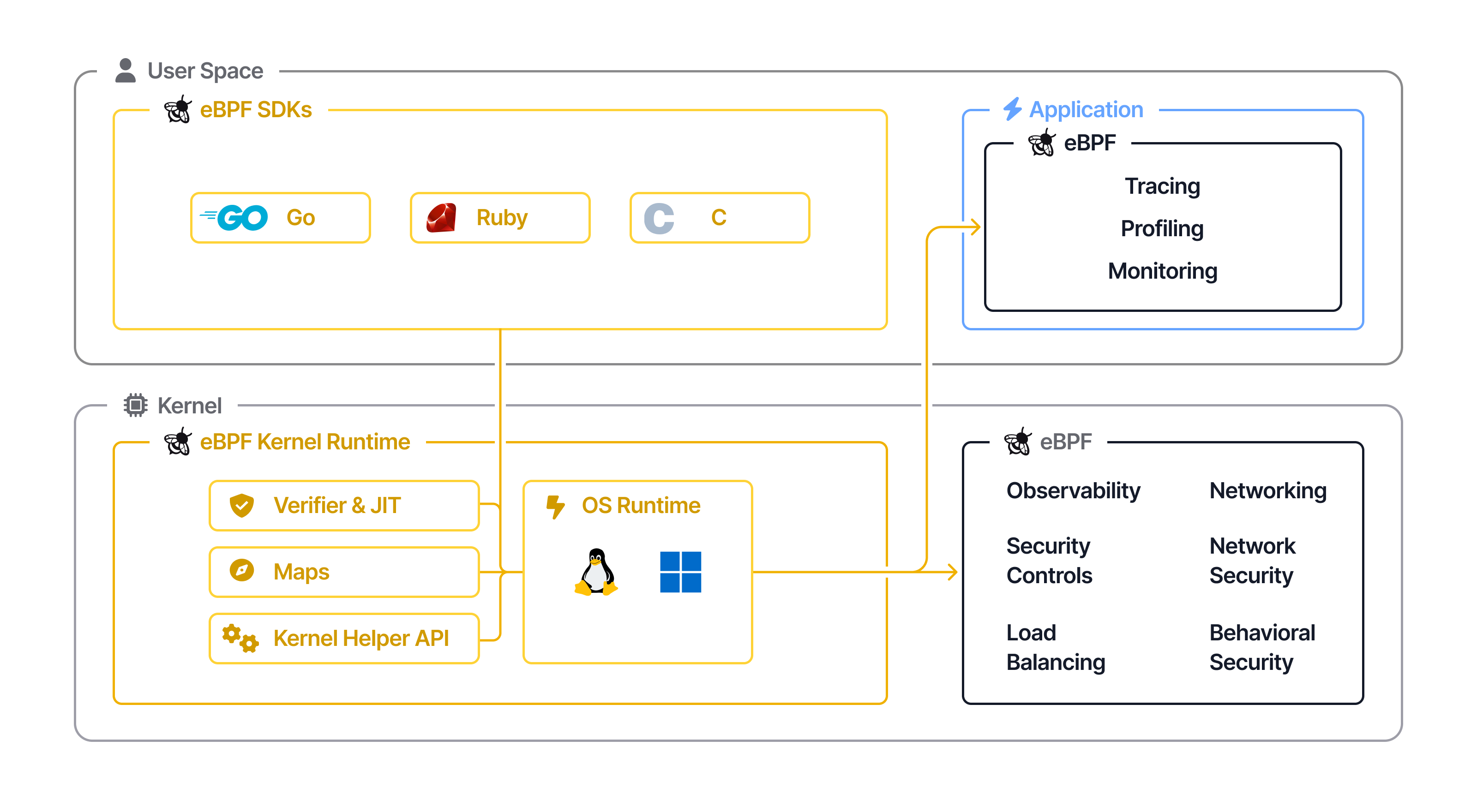 ebpf_architecture.png