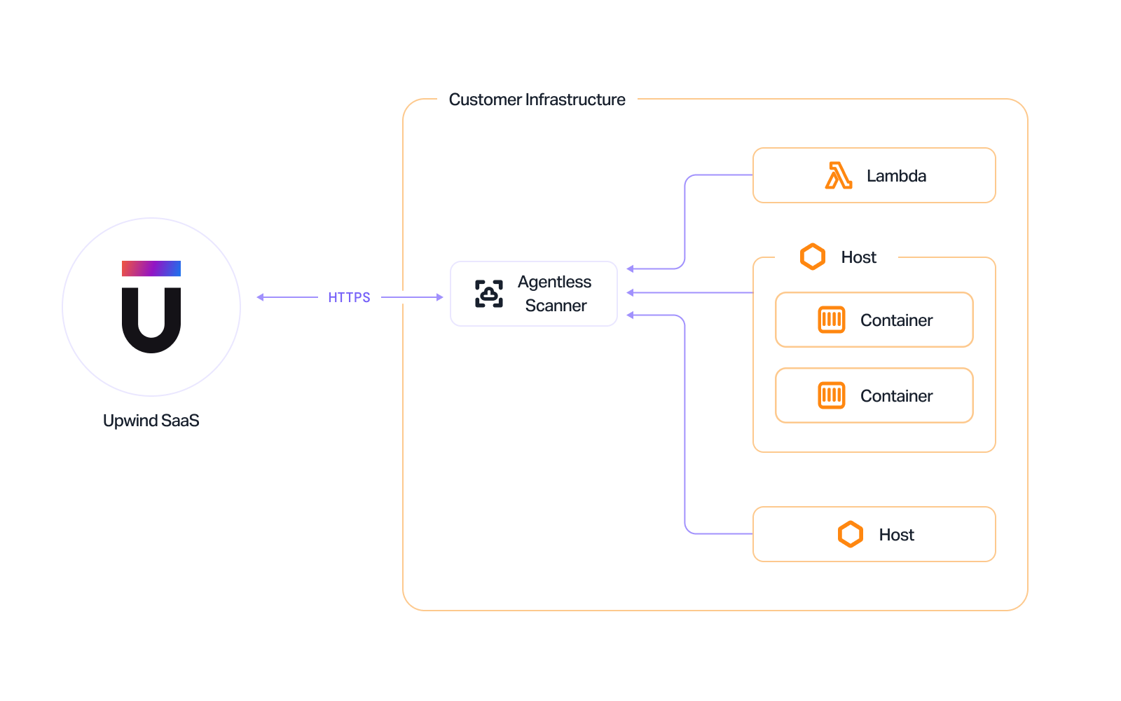 scanner-architecture.png