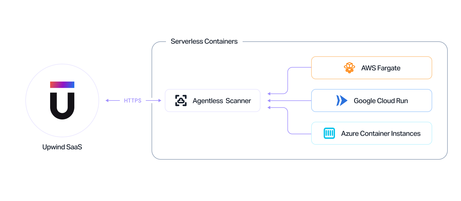 serverless.png