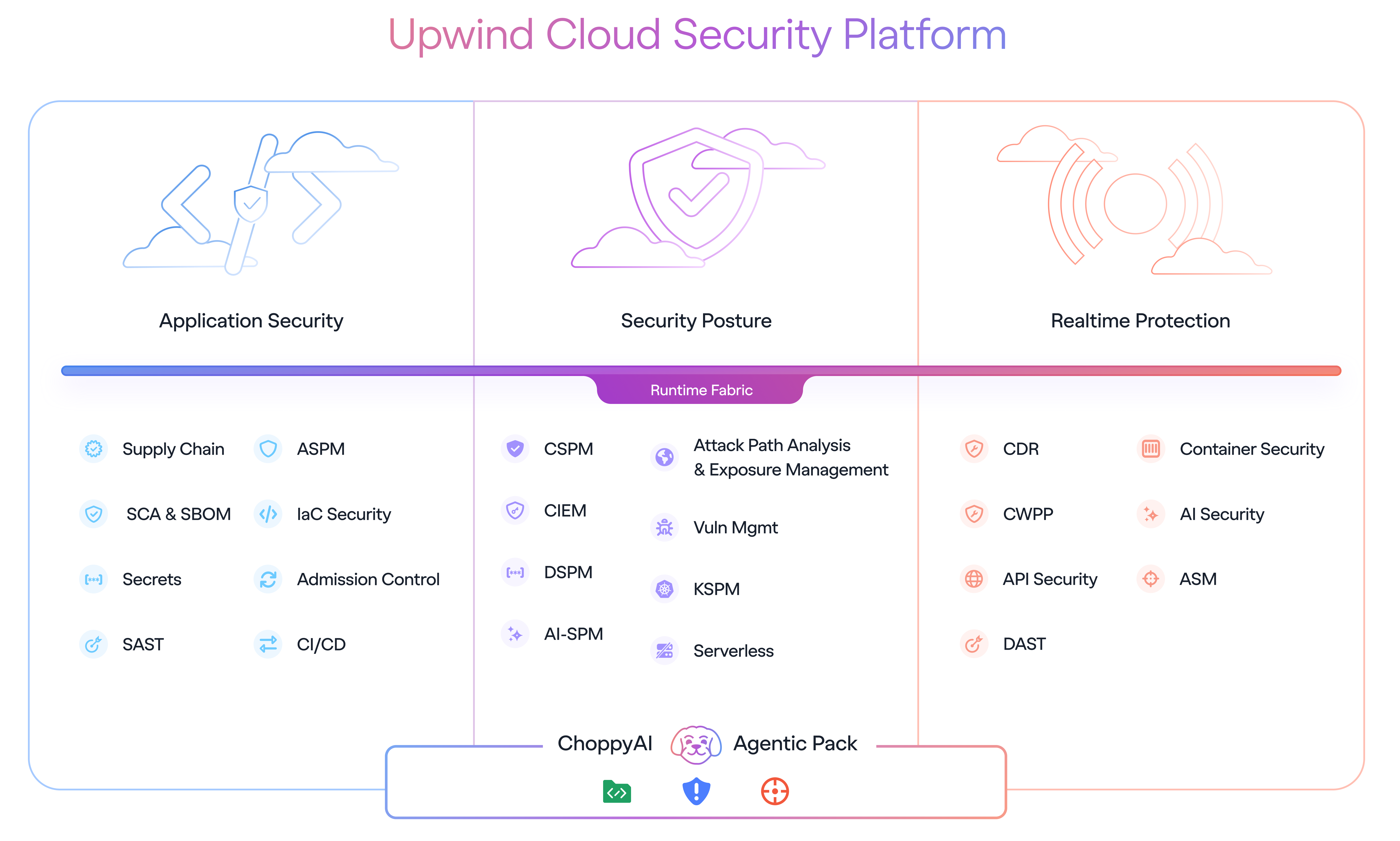 upwind-cnapp-coverage-table.png