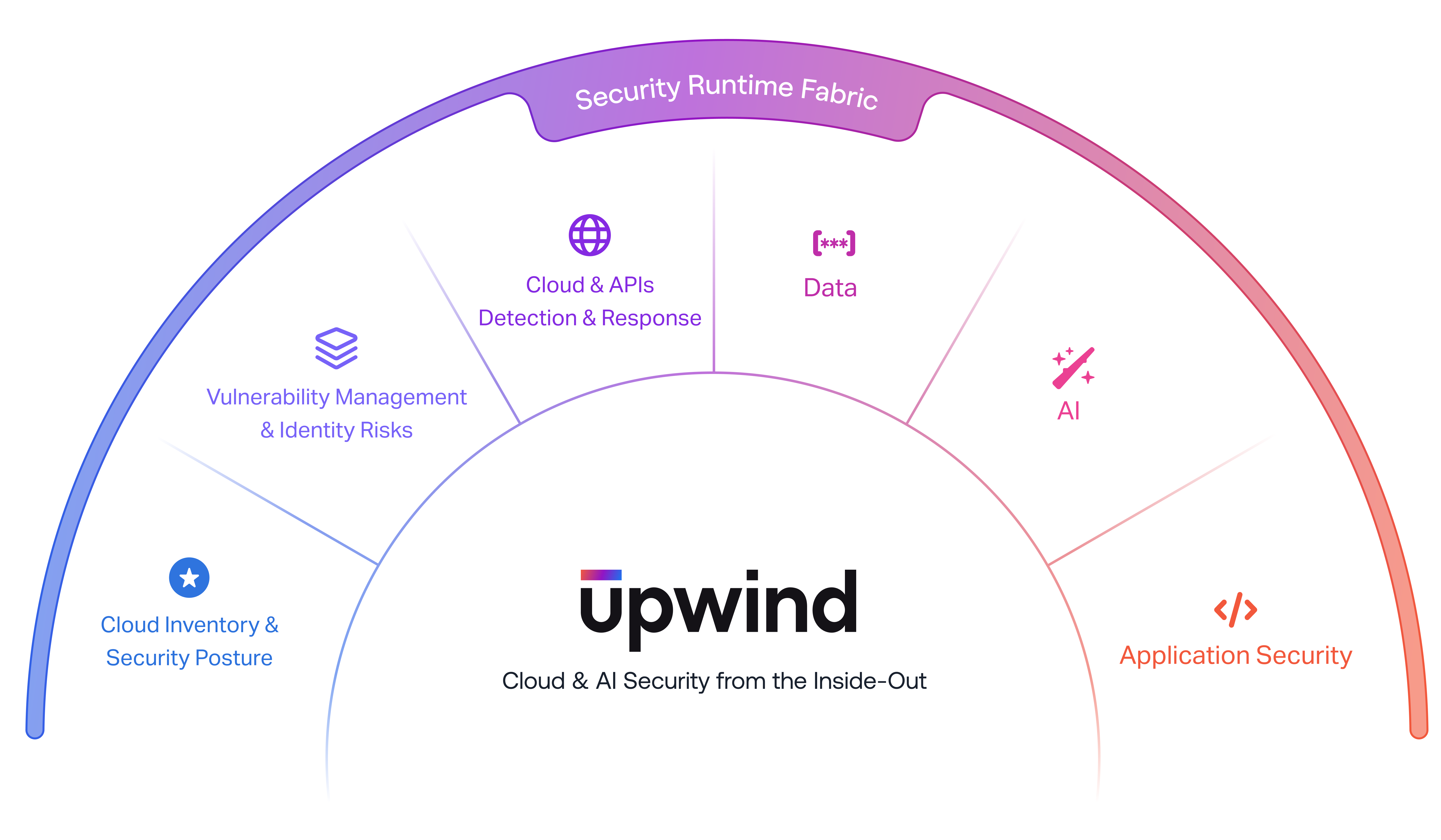 upwind-cnapp-runtime-fabric.png