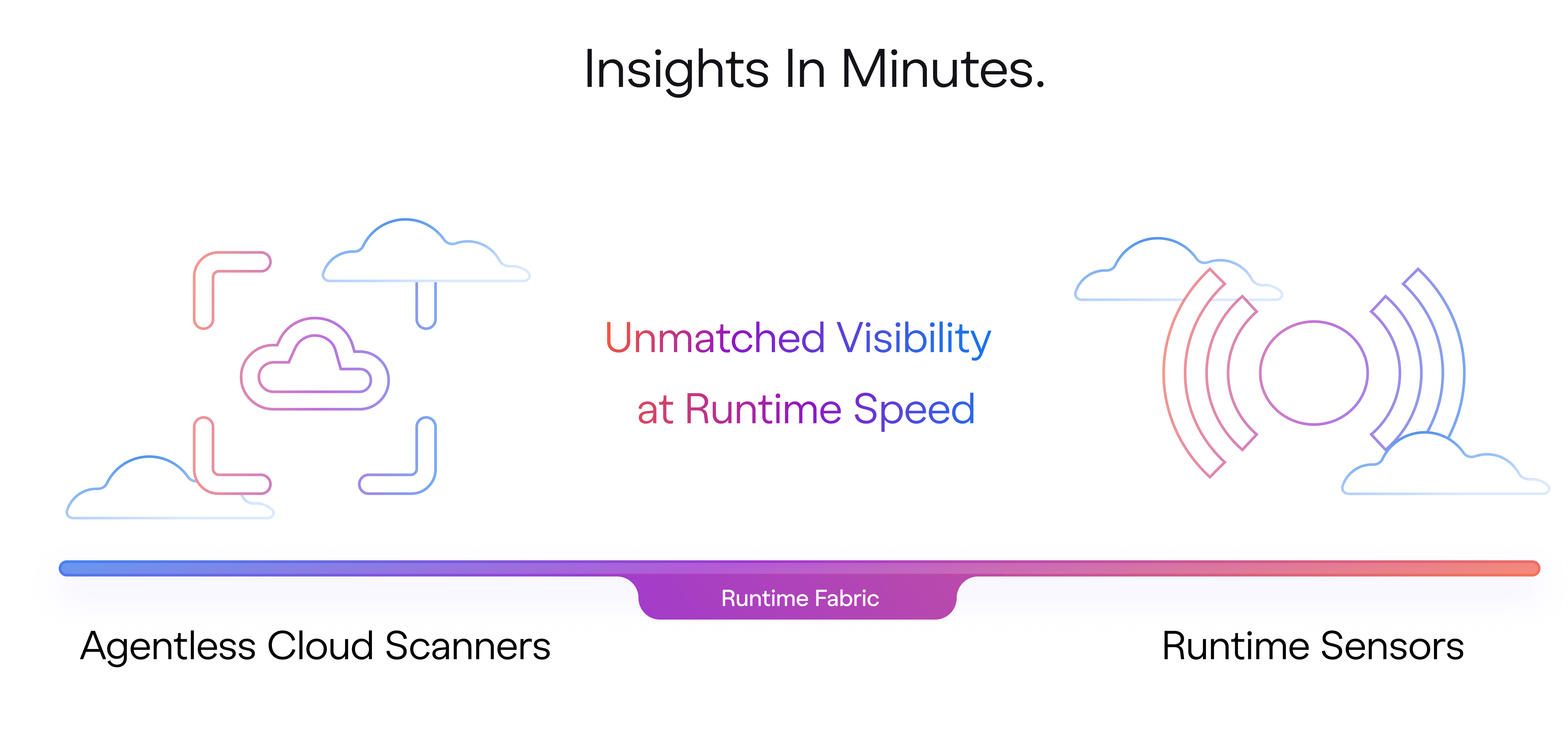 upwind-cnapp-sensor-and-scanner.png
